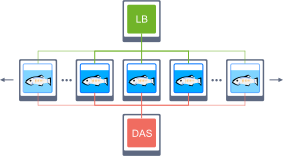 Image 5: GlassFish cluster scheme