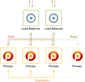 Image 22: Percona cluster XtraDB scheme