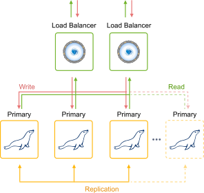 Image 18: MariaDB cluster Galera scheme