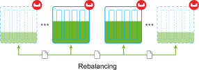 Image 26: Couchbase cluster scheme