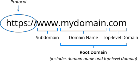 Image 44: domain name components scheme
