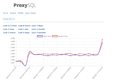 Image 17: ProxySQL web panel