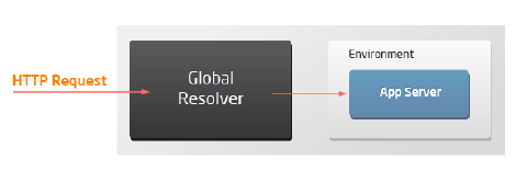 Image 31: SLB to app server
