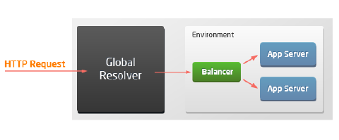 Image 32: SLB to load balancer