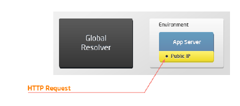 Image 33: public IP to app server