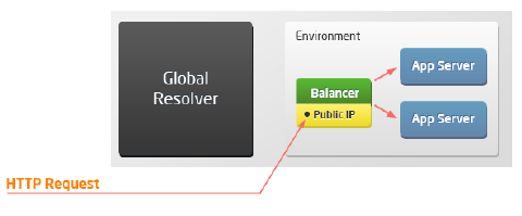 Image 34: public IP to load balancer