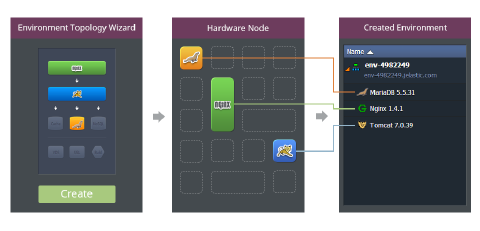 Image 27: infrastructure level hardware node