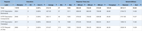 Image 56: ElasticSearch statistics