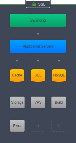 Image 8: environment topology builder ui