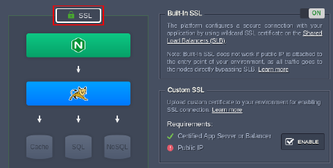 Image 11: environment ssl configuration