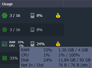 Image 46: VM current resource consumption