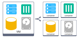 Image 31: zero code change containers vs VM