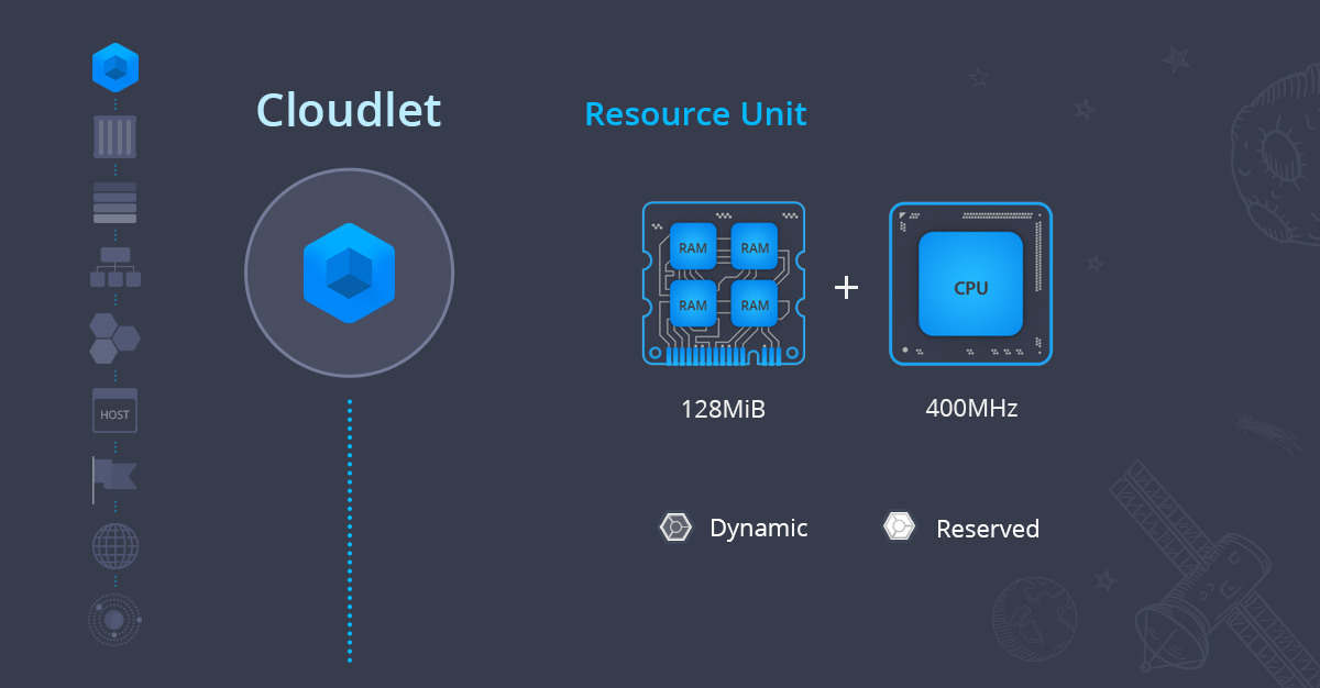 ภาพประกอบขั้นตอนการใช้งาน Ruk-Com Cloud PaaS