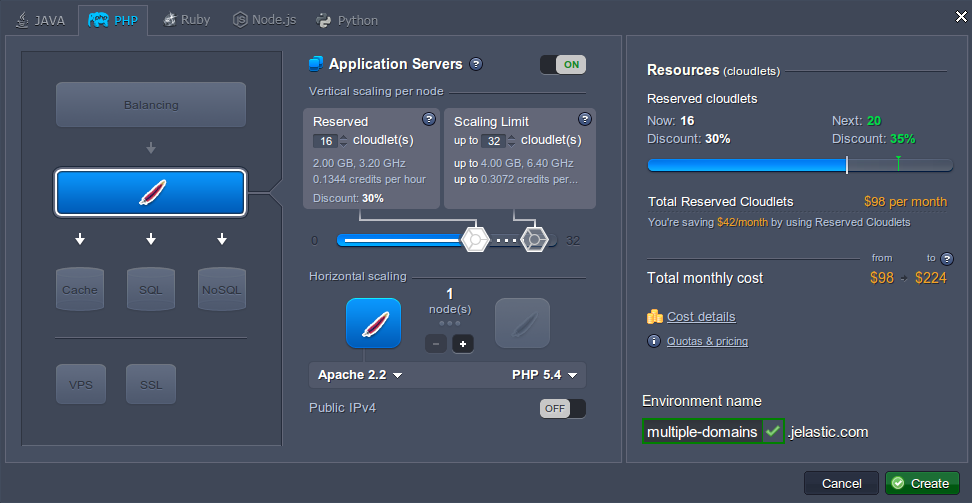ภาพประกอบขั้นตอนการใช้งาน Ruk-Com Cloud PaaS