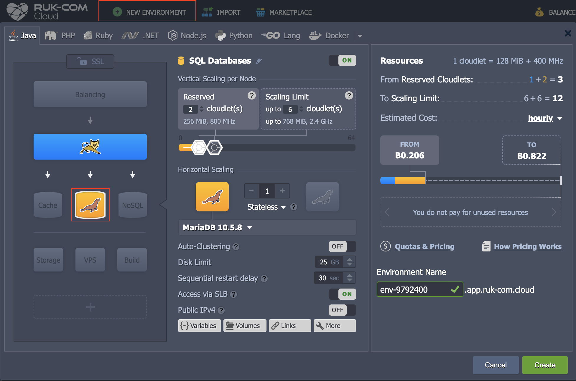 ภาพประกอบขั้นตอนการใช้งาน Ruk-Com Cloud PaaS