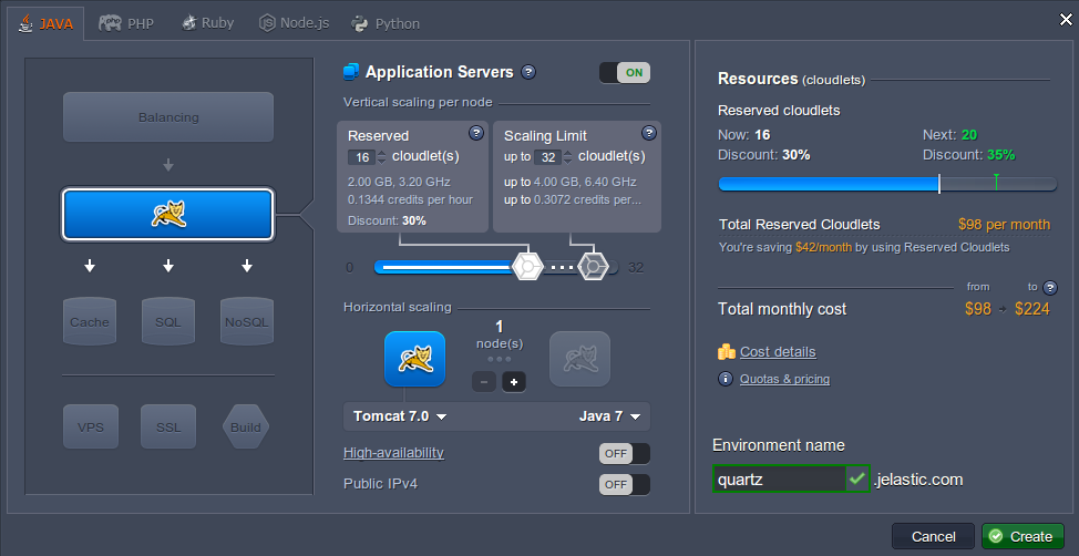 ภาพประกอบขั้นตอนการใช้งาน Ruk-Com Cloud PaaS