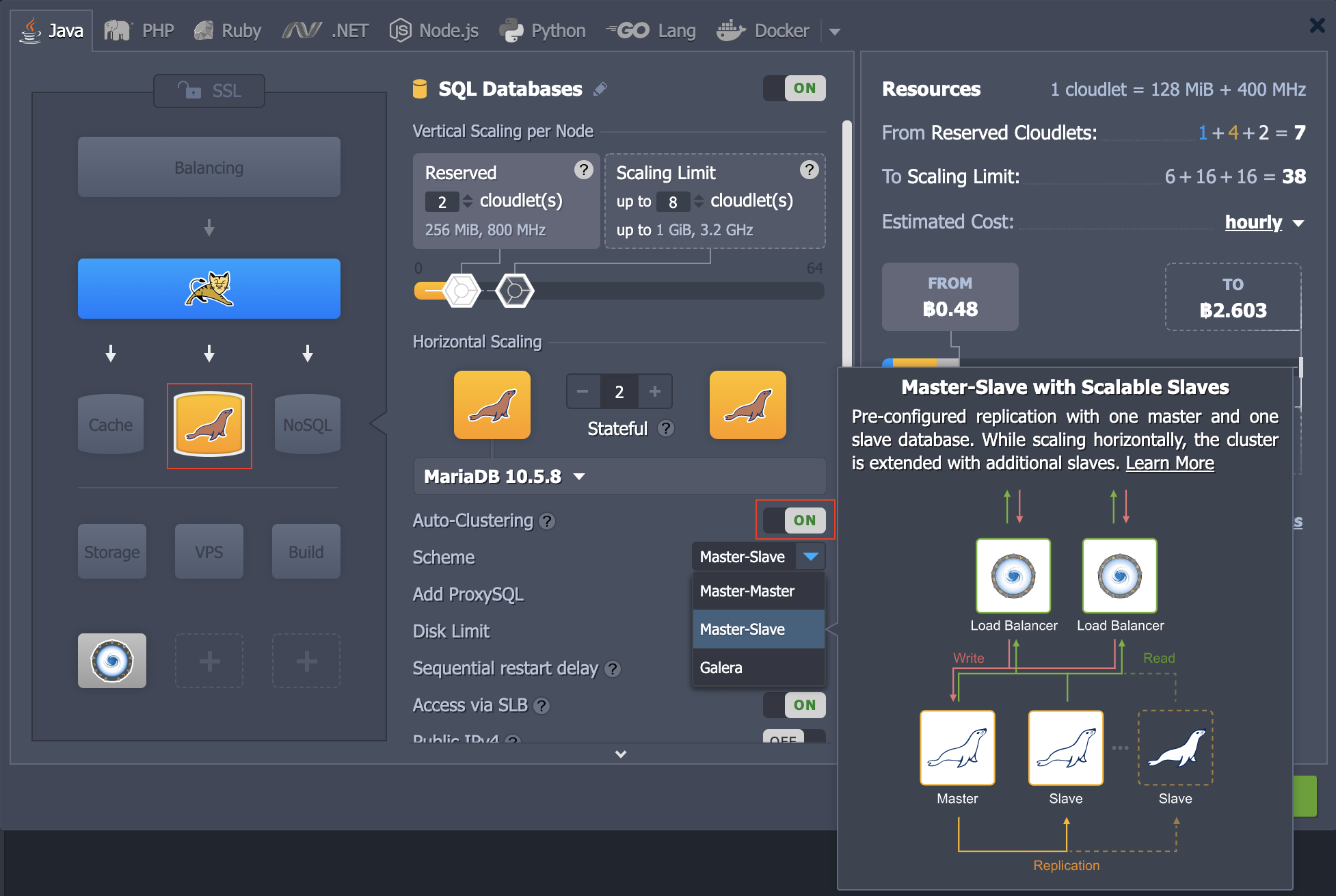 ภาพประกอบขั้นตอนการใช้งาน Ruk-Com Cloud PaaS