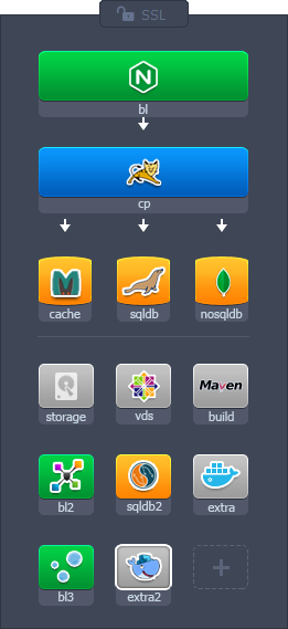 ภาพประกอบขั้นตอนการใช้งาน Ruk-Com Cloud PaaS