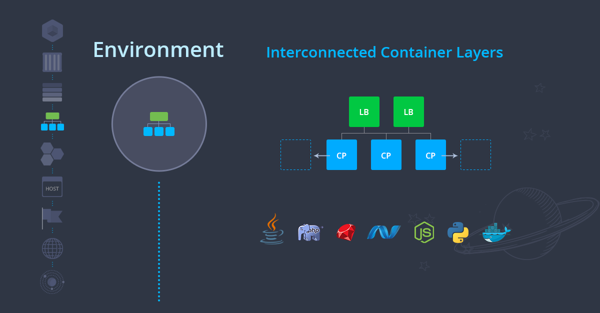 ภาพประกอบขั้นตอนการใช้งาน Ruk-Com Cloud PaaS