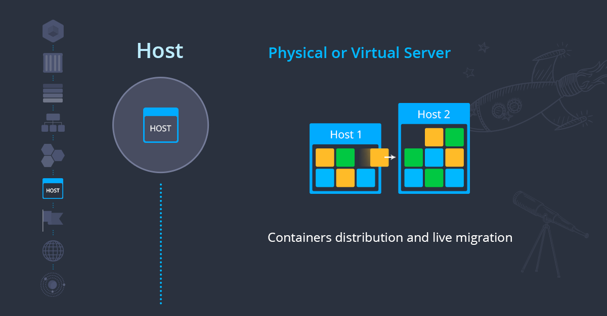 ภาพประกอบขั้นตอนการใช้งาน Ruk-Com Cloud PaaS