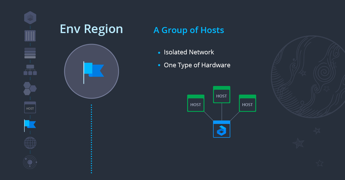 ภาพประกอบขั้นตอนการใช้งาน Ruk-Com Cloud PaaS