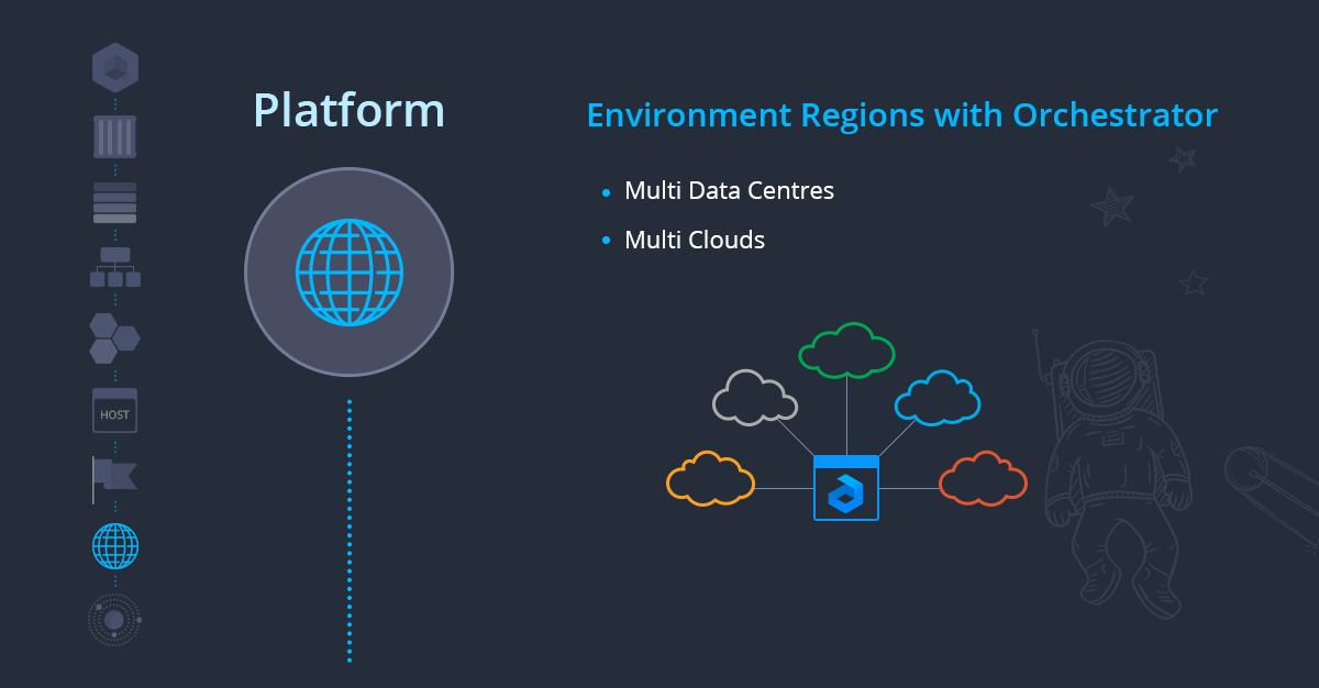 ภาพประกอบขั้นตอนการใช้งาน Ruk-Com Cloud PaaS