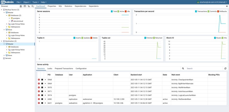 ภาพประกอบขั้นตอนการใช้งาน Ruk-Com Cloud PaaS
