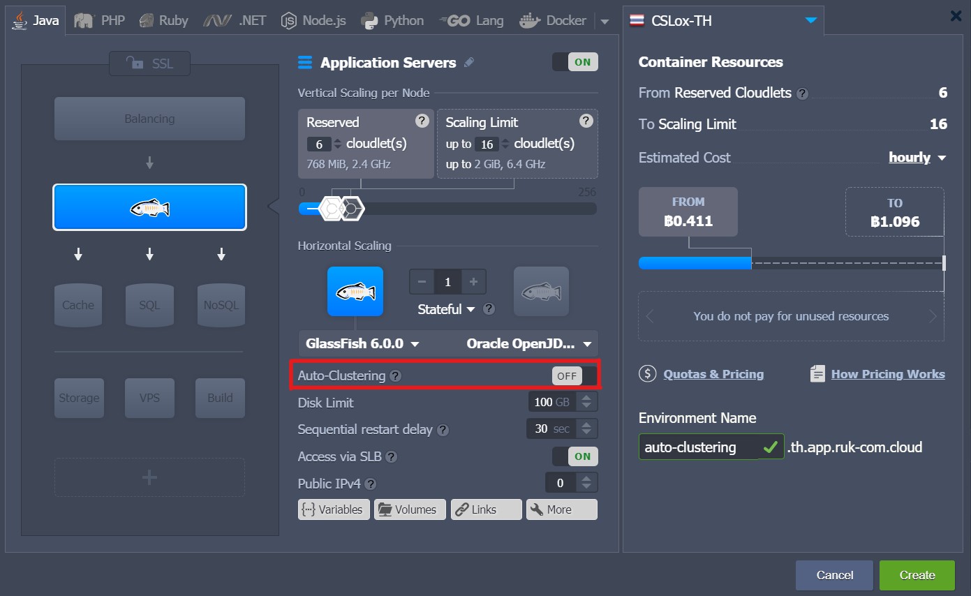 ภาพประกอบขั้นตอนการใช้งาน Ruk-Com Cloud PaaS