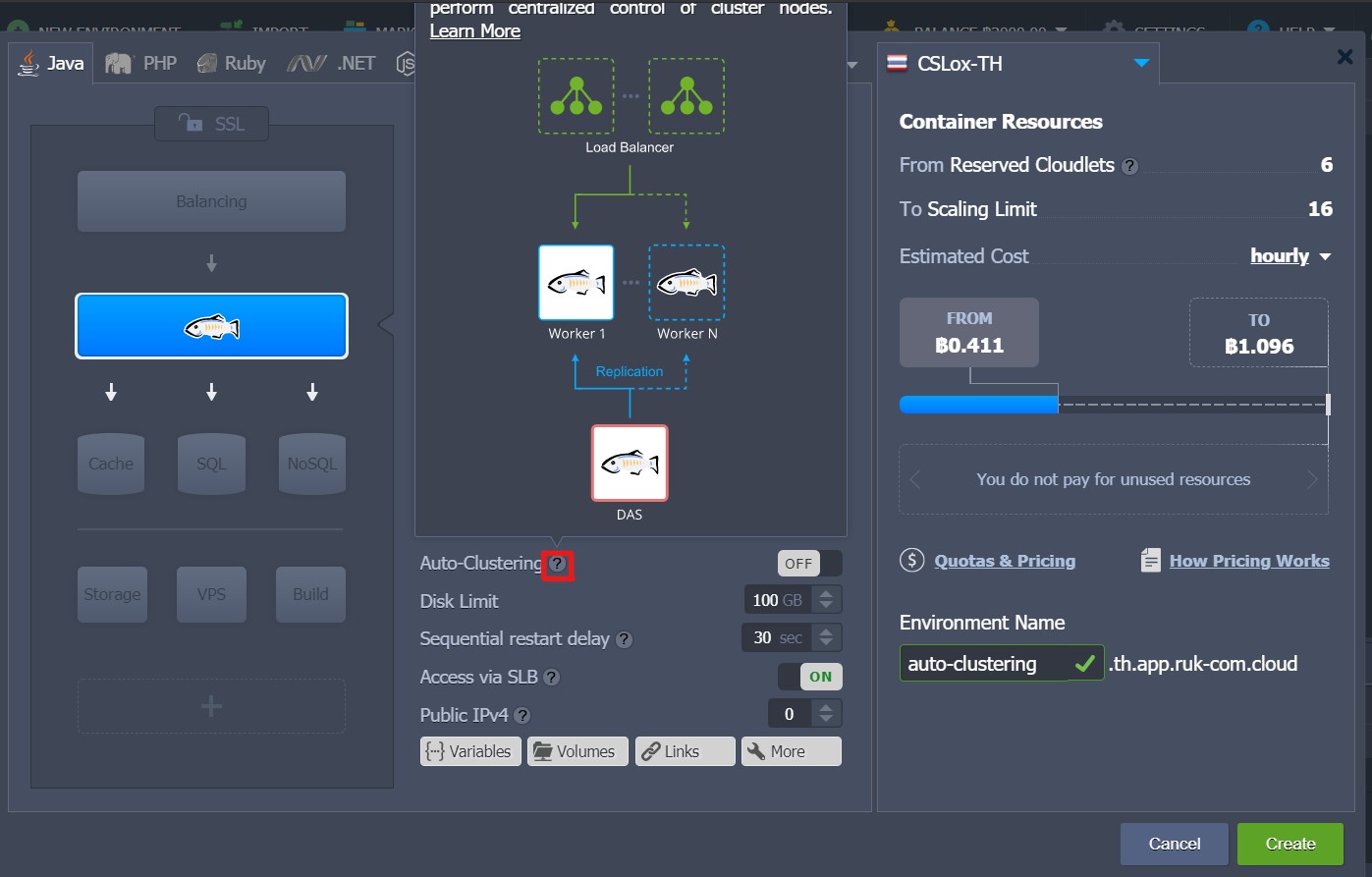 ภาพประกอบขั้นตอนการใช้งาน Ruk-Com Cloud PaaS