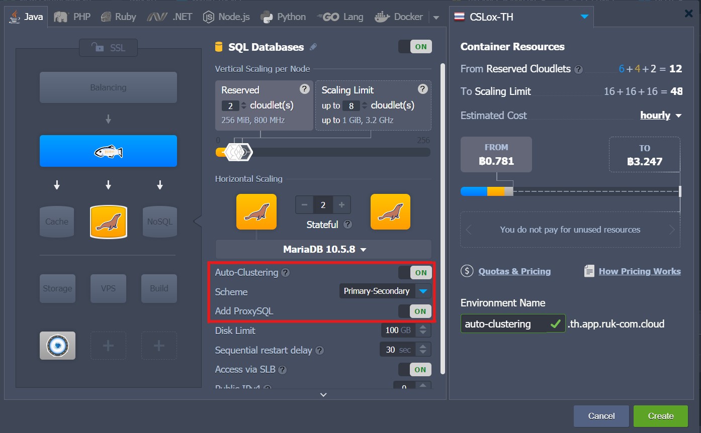 ภาพประกอบขั้นตอนการใช้งาน Ruk-Com Cloud PaaS