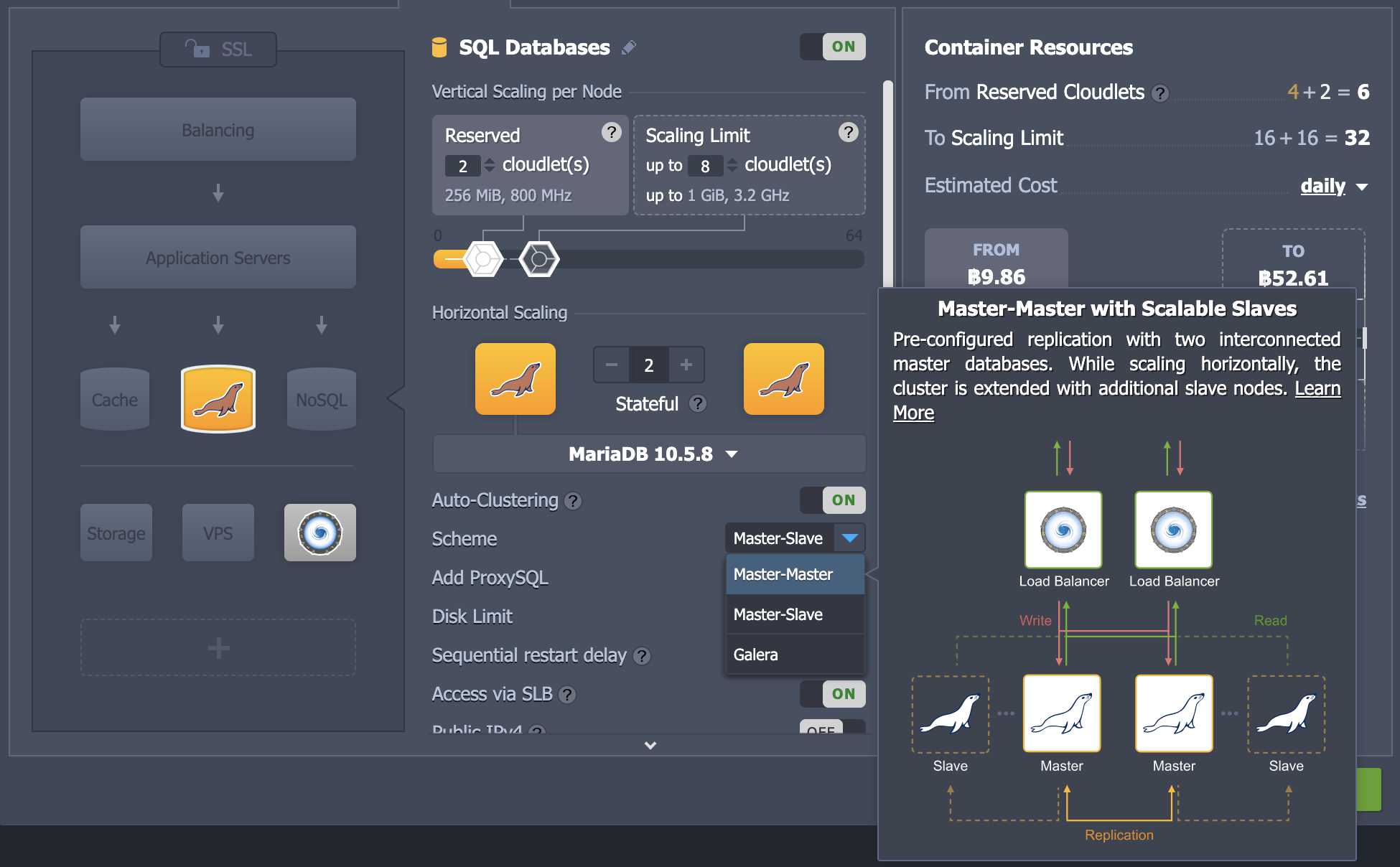 ภาพประกอบขั้นตอนการใช้งาน Ruk-Com Cloud PaaS