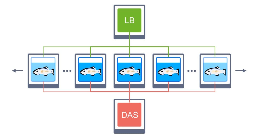 ภาพประกอบขั้นตอนการใช้งาน Ruk-Com Cloud PaaS