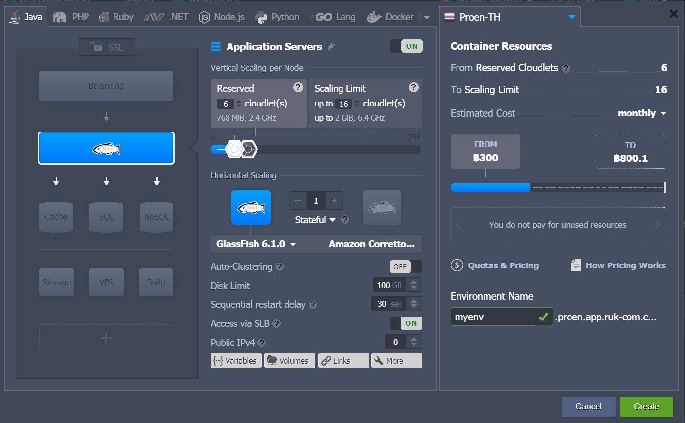 ภาพประกอบขั้นตอนการใช้งาน Ruk-Com Cloud PaaS