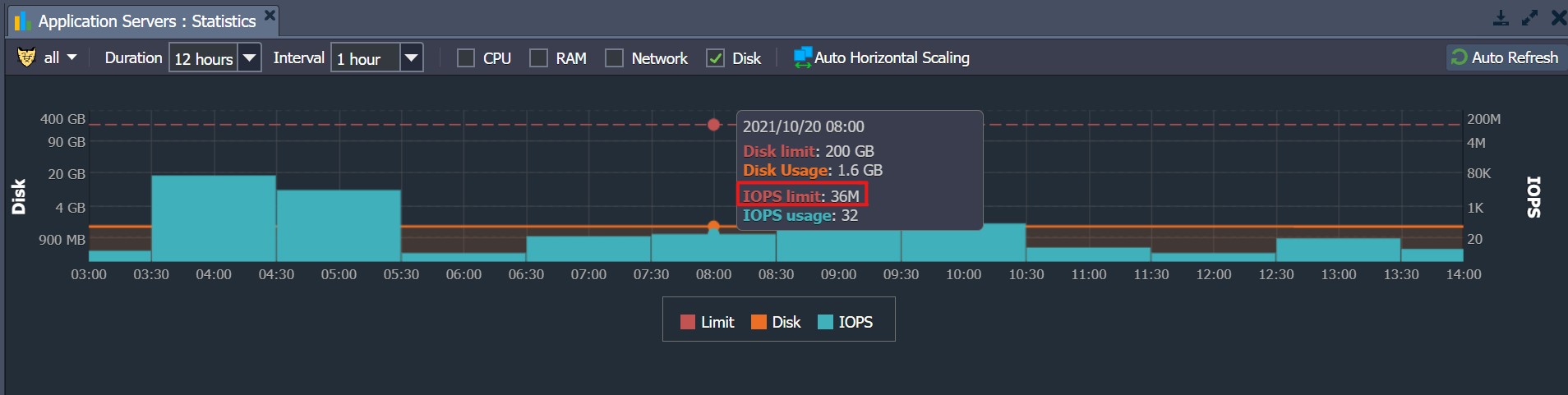 ภาพประกอบขั้นตอนการใช้งาน Ruk-Com Cloud PaaS