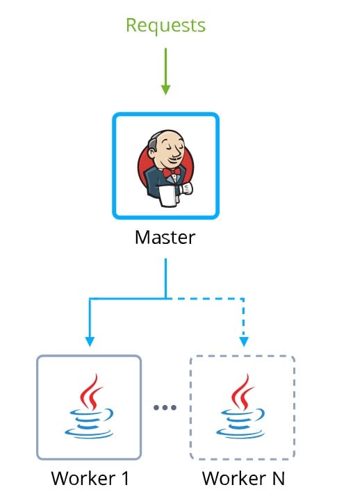 ภาพประกอบขั้นตอนการใช้งาน Ruk-Com Cloud PaaS