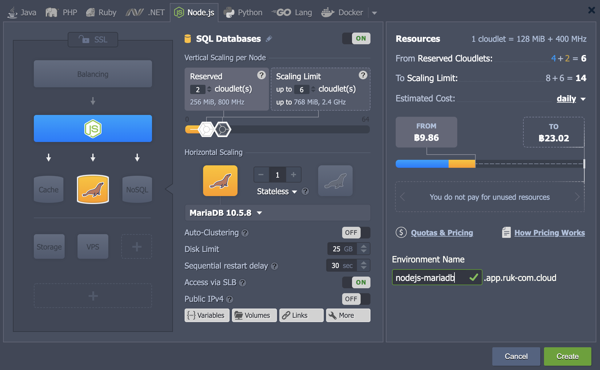 ภาพประกอบขั้นตอนการใช้งาน Ruk-Com Cloud PaaS
