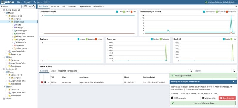 ภาพประกอบขั้นตอนการใช้งาน Ruk-Com Cloud PaaS