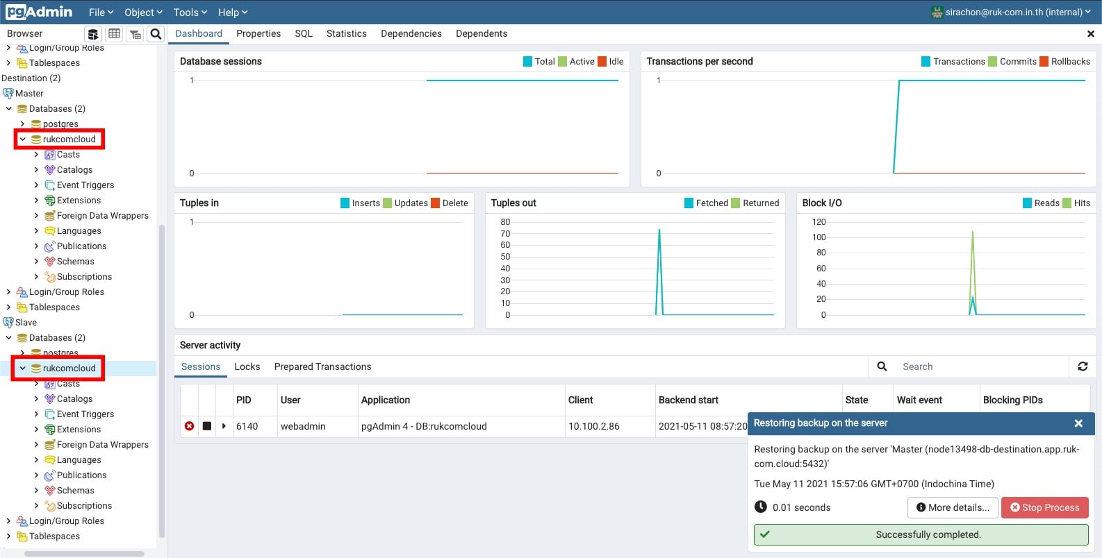 ภาพประกอบขั้นตอนการใช้งาน Ruk-Com Cloud PaaS