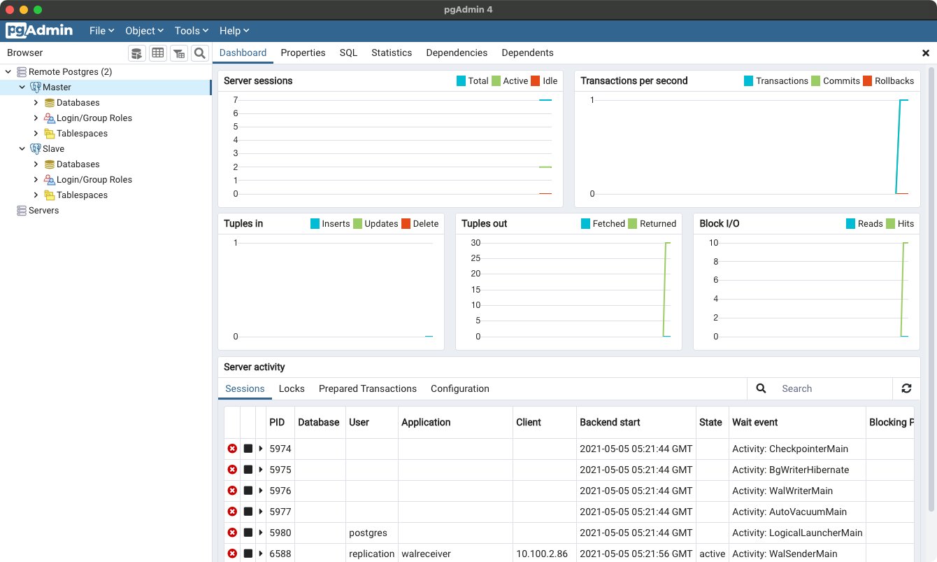 ภาพประกอบขั้นตอนการใช้งาน Ruk-Com Cloud PaaS