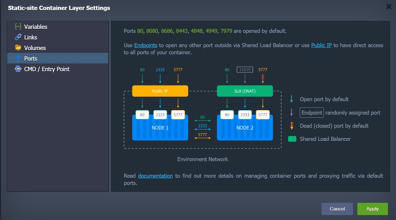ภาพประกอบขั้นตอนการใช้งาน Ruk-Com Cloud PaaS