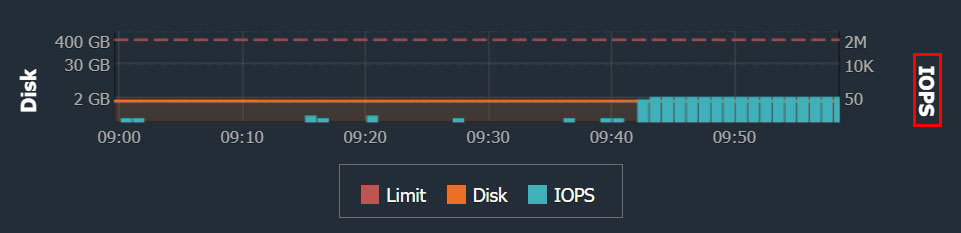 ภาพประกอบขั้นตอนการใช้งาน Ruk-Com Cloud PaaS