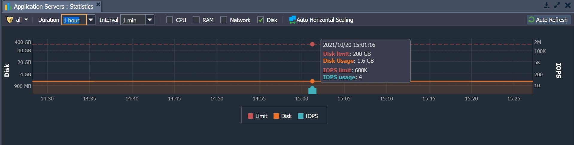 ภาพประกอบขั้นตอนการใช้งาน Ruk-Com Cloud PaaS