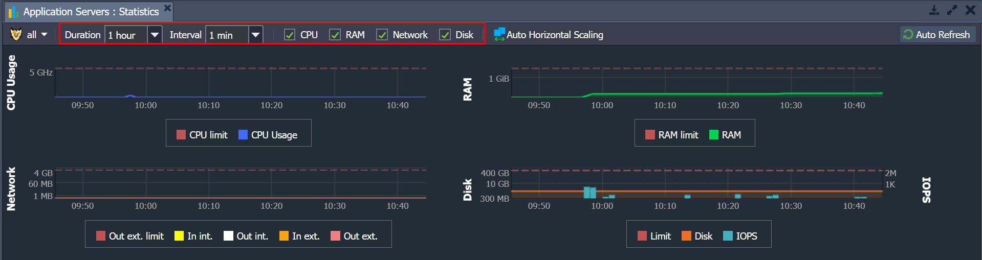 ภาพประกอบขั้นตอนการใช้งาน Ruk-Com Cloud PaaS