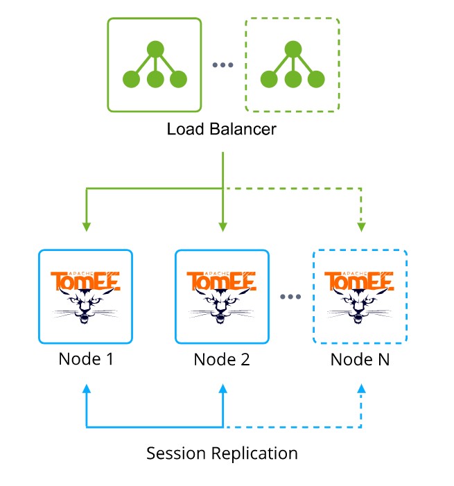 ภาพประกอบขั้นตอนการใช้งาน Ruk-Com Cloud PaaS