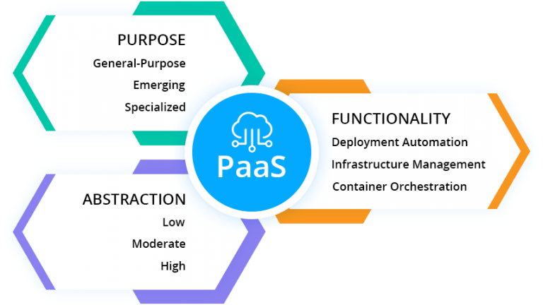 ภาพประกอบขั้นตอนการใช้งาน Ruk-Com Cloud PaaS